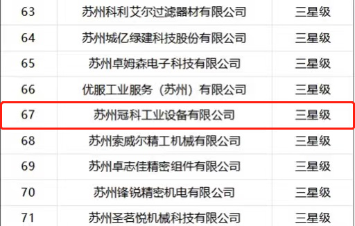 喜報(bào)！蘇州冠科工業(yè)入選省三星級(jí)上云企業(yè)